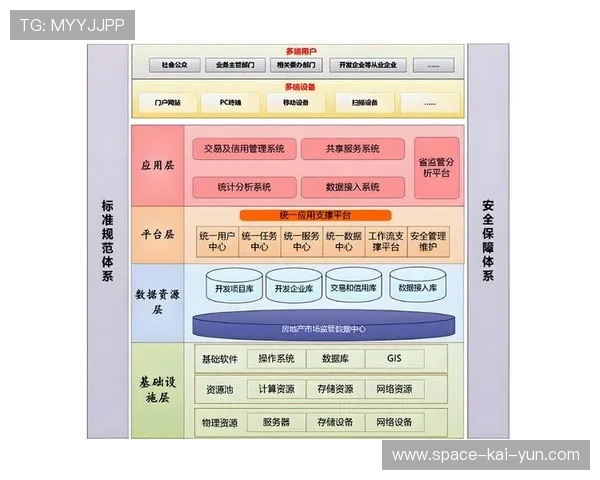 制造侧正逐步推行模块化架构 允许运营机构根据项目灵活组装功能 制造侧正逐步推行模块化架构 允许运营机构根据项目灵活组装功能
